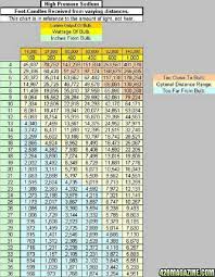 light intensity compared to sun indoor growing overgrow com