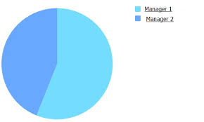 How To Use Sum In Pie Chart Qlik Community