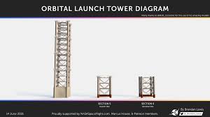 Nasa astronauts blast off to the international as it happened: Brendan On Twitter Orbital Launch Tower Diagram 14th June 2021