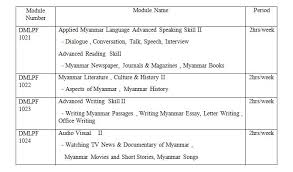 Myanmar blue book|freeserif font size 12 format. Blue Book Myanmar 2017 Project Blue Book