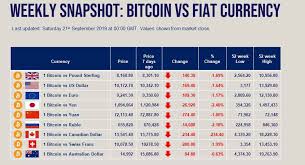 Are cryptocurrencies better than fiat currencies? Fiat Currency Vs Cryptocurrency Lowestcurrency Com