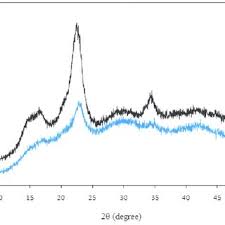 Until now, we have become a sme that manufacture household & industrial cleaning chemical products. Pdf Effects Of Silane Surface Treatment Of Cellulose Nanocrystals On The Tensile Properties Of Cellulose Polyvinyl Chloride Nanocomposite