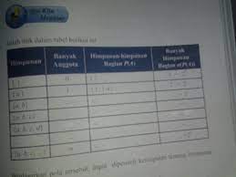 Dec 17, 2019 · kunci jawaban buku paket yudhistira soal revisi kunci jawaban buku matematika kelas 7 yudhistira, ulasan file buku paket matematika yudhistira ulasan berikut ini adalah informasi tentang buku paket matematika yudhistira yang admin kumpulan dari berbagi sumber agar nantinya bisa bapak ibu gunakan dan diunduh secara gratis dengan menekan tombol download biru dibawah ini Jawaban Matematika Kelas 7 Halaman 143 Semester 1tolong Bantu Brainly Co Id