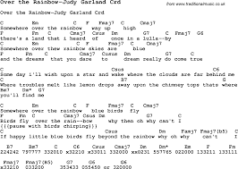 Reggae Somewhere Over The Rainbow Chords Guitar