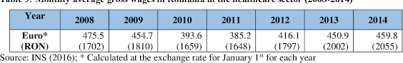 The ron romanian leu to eur euro conversion table and conversion steps are also listed. Pdf The Rise Of The Dual Labour Market Fighting Precarious Employment In The New Member States Through Industrial Relations Precarir Country Report Greece Semantic Scholar