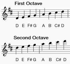 how to play clarinet scales d major making music magazine