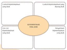 Kepemimpinan Yang Baik Halaman 100 102 Kelas 6 Tema 7
