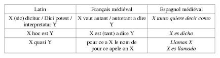 Sauter à la navigation sauter à la recherche. Un Dictionnaire Espagnol Francais De La Deuxieme Partie Utilite Questionnement