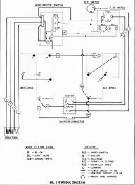Auto wiring schematics online diagrams catalogue. Wiring Diagram Club Car Gas