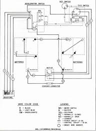 Club car 16v wiring diagram wiring diagram database gas club car wiring diagram free download wiring diagram blog. Wiring Diagram Club Car Gas