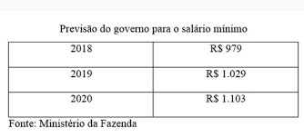 Resultado de imagem para salario minimo 2019