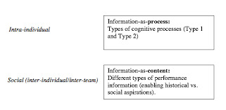 Https Www Econstor Eu Bitstream 10419 209081 1 Cbs Phd2018 34 Pdf
