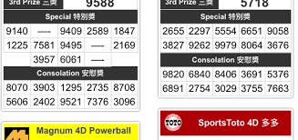 Toto4d Lottery Numbers Toto Malaysia