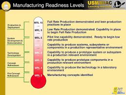 manufacturing readiness level ppt download