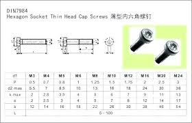Socket Head Cap Screws Dimensions Thenativecreative Co