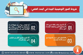 شروط الصور التوضيحية الجيدة في البحث العلمي أن تكون متعلقة في ذات الموضوع الذي يتناوله الباحث في بحثة أن توضع كل صورة تحت خاصتها من الفقر enamel pins enamel