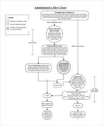 Right Cal Poly Construction Management Flow Chart Document