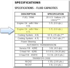 Find out what they're like to drive, and what problems they 2001 toyota tundra sr5 4.7 from north america. How Much Oil Does A 4 7l V8 Jeep Gran Cher Need