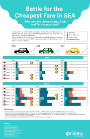 Shares info about driver (name and phone number), car (plate number and eta). Uber Vs Grab Vs Taxi Which Is Cheaper Firstlane Singapore