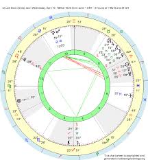 Birth Chart Chuck Blore Aries Zodiac Sign Astrology