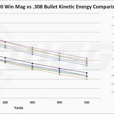 57 Explicit 270 Ballistic Chart