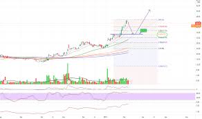 Get the latest canopy growth stock price and detailed information including cgc news, historical charts and realtime prices. Jrenrf9nzvia7m