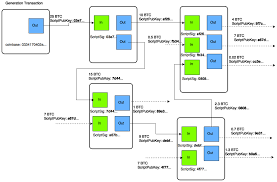 Txt makes blockchain data more useful by adding context. Cryptography Free Full Text Beyond Bitcoin A Critical Look At Blockchain Based Systems Html