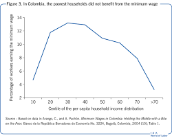 En redes sociales se ha invitado a protestar por la realización del partido. Iza World Of Labor Does Increasing The Minimum Wage Reduce Poverty In Developing Countries