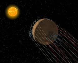 Space probes explore the solar system and take photos of the different planets. Nasa S Maven Mission Finds Mars Has A Twisted Tail Astrobiology Magazine