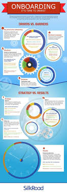 Management Onboarding It S Time To Invest Visual Ly Infographicnow Com Your Number One Source For Daily Infographics Visual Creativity Investing Infographic Onboarding Employee Onboarding