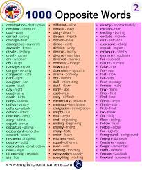 1000 Opposite Words List Opposite Words Opposite Words List Learn English Vocabulary