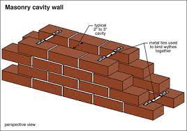 Solid brick construction is made up of two layers (called wythes) of bricks that are back to back and joined by cement mortar. Masonry Vs Brick Veneer Carson Dunlop Home Inspection