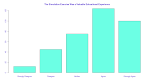 A likert scale is basically a scale used to represent people's opinions and attitudes to a topic or subject matter. Three Ways To Analyze Likert Scales Avoiding The Likert Crush The Latest News In Research Statistics Stat59