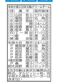 【奧運棒球】 日本武士戰力分析（投手篇） 日本已宣布奧運的24人名單，監督由稻葉篤紀領銜，陣容以2019年12強賽事為主體 ， 入選的球員都是日本職棒各隊的主力，看的出來日本將金牌留在東京是勢在必得，本屆奧運日本的對手有以色列、南韓、墨西哥、美國、多明尼加，各隊實力都不好惹。 æ£'çƒ æ—¥åª'åˆ—æ±äº¬å¥§é‹æ—¥æœ¬éšŠåå–®æŠ•æ‰‹é™£å®¹æ¥µææ€– Ettodayé‹å‹•é›² Ettodayæ–°èžé›²