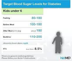 canadian diabetes blood sugar levels chart blood sugar level