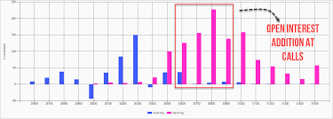 Bank Nifty Analysis 18th July 2019 Nifty Trend Trade