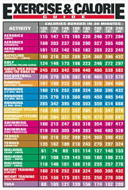 Exercise And Calorie Fitness And Nutrition Wall Chart Poster