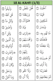 Surah Al Kahfi 1 36 Memorization Keywords How To Memorize Things Words Daily Practices