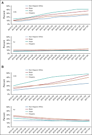 Time Trends in Receipt of Germline Genetic Testing and Results for Women  Diagnosed With Breast Cancer or Ovarian Cancer, 2012-2019 | Journal of  Clinical Oncology