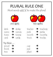 I Love It When I Come Across Resources On The Internet That Are Not Only Free But Are Really Useful And Spelling Rules English Spelling Rules Teaching Spelling