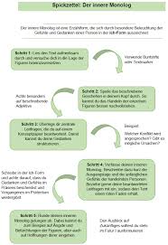 Learn vocabulary, terms and more with flashcards, games and other study tools. Deutsch Lernen Der Innere Monolog