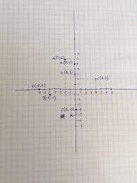 Sep 16, 2020 · gambarlah himpunan penyelesaian sistem pertidaksamaan berikut pada diagram kartesius! Contoh Diagram Cartesius Cara Golden