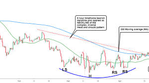 Eurgbp Analysis Bullish Chart Pattern Bitcoinprice