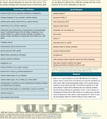 Managing the risks of direct oral anticoagulants. Figure 9 1 From Preventing Medication Errors Semantic Scholar