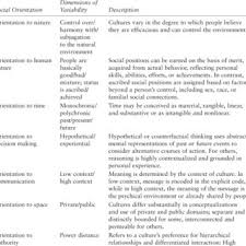 Pdf Conflict In The Global Workplace