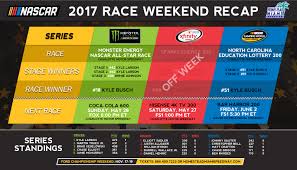 Nascar homestead 2017 finish martin truex jr emotional interview. Last Lap May 2017