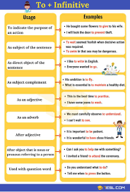 infinitives what is an infinitive functions examples