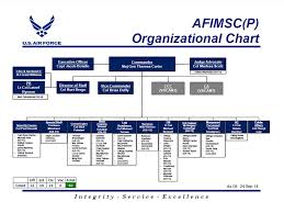 Afcec Execution Afimsc Future Ppt Video Online Download