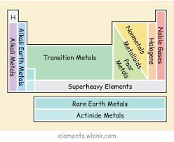 Interactive Periodic Table Of The Elements In Pictures And Words Teaching Chemistry Chemistry Classroom Chemistry Lessons