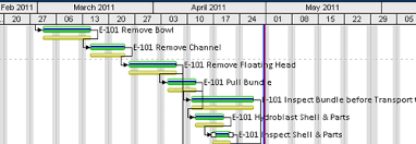 working with activities oracle primavera p6 version 8